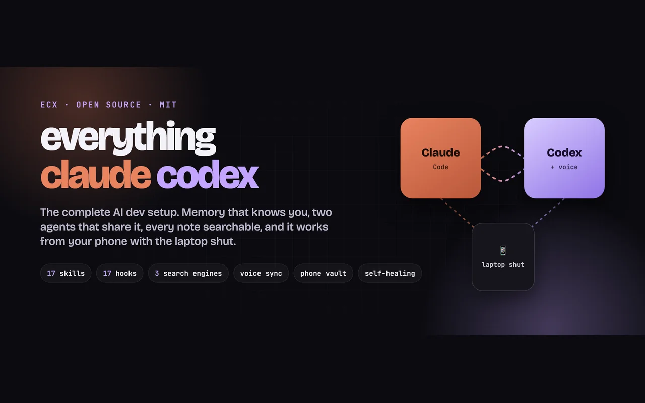 ECX: everything claude codex, the Claude Code and Codex setup
