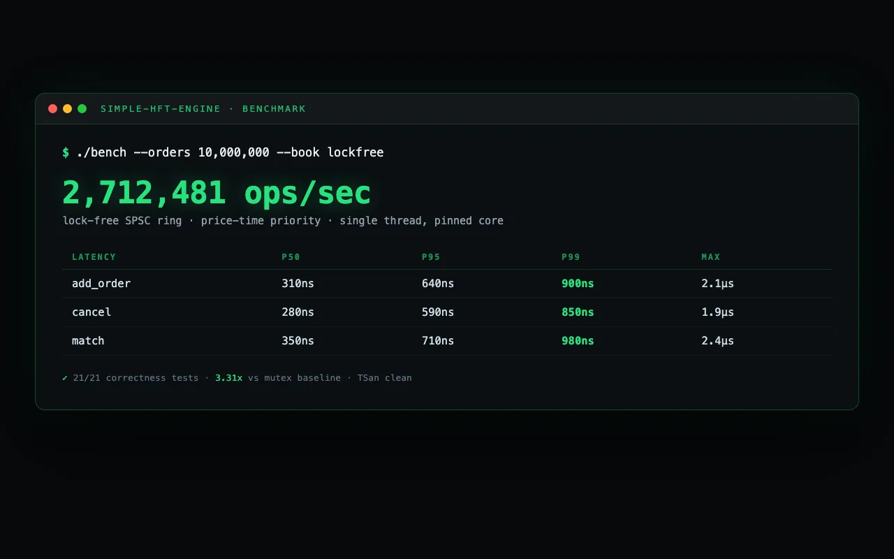 HFT matching engine benchmark output